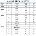10.3 수상자명단