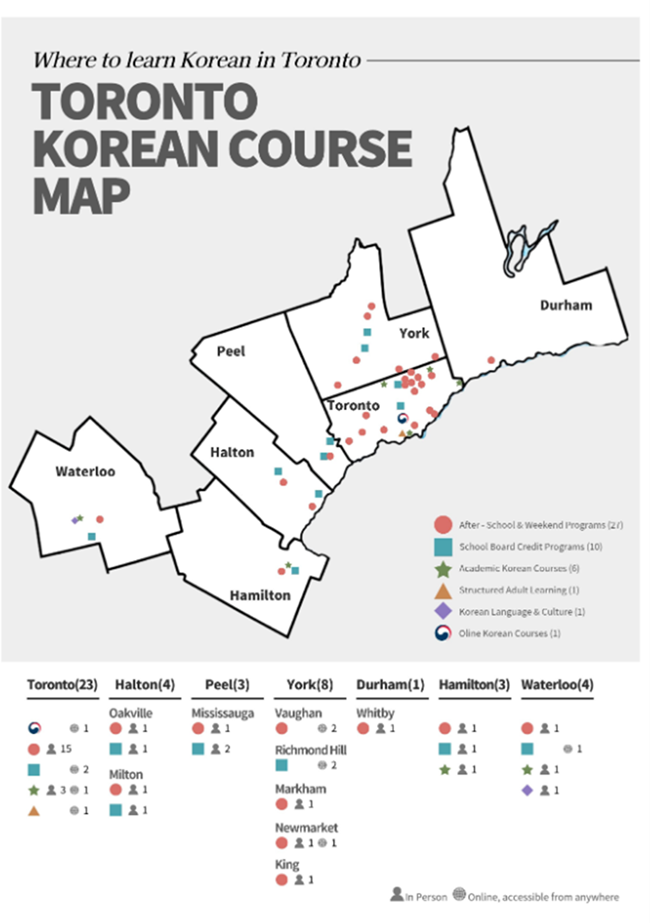 6.12 한국어 강좌